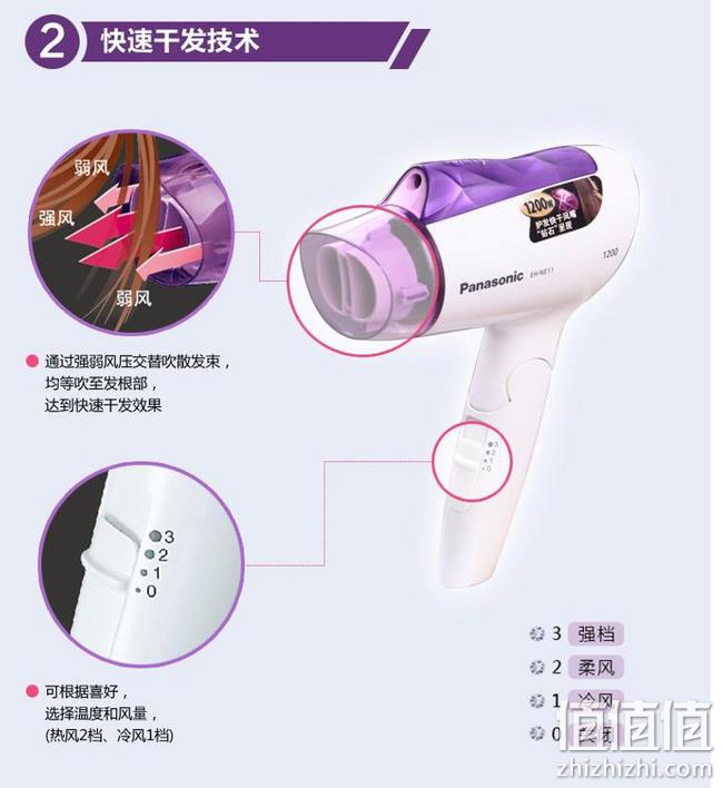 负离子+可折叠：Panasonic 松下 电吹风 EH-NE11-V 券后79元包邮（日常推荐类似款100元起） 值值值-买手聚集的地方