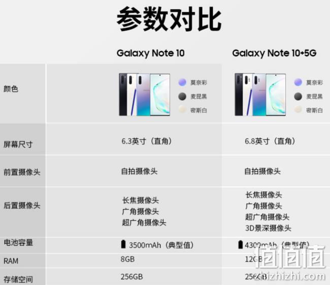 三星 Galaxy Note10+ 5G智能手机 12G+256G版 7999元、需定金100元，6期免息 值值值-买手聚集的地方