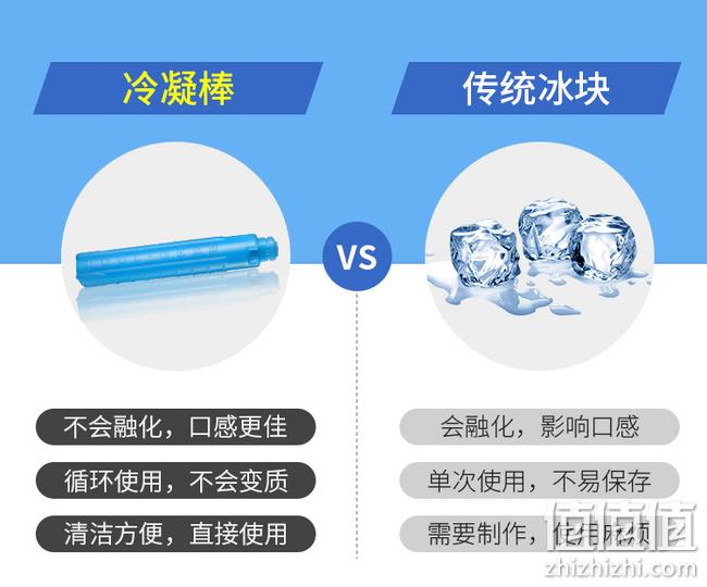Tritan材质+自带2小时冰饮：美国 coolgear 运动水杯 936ml 券后48元包邮（京东83元） 值值值-买手聚集的地方
