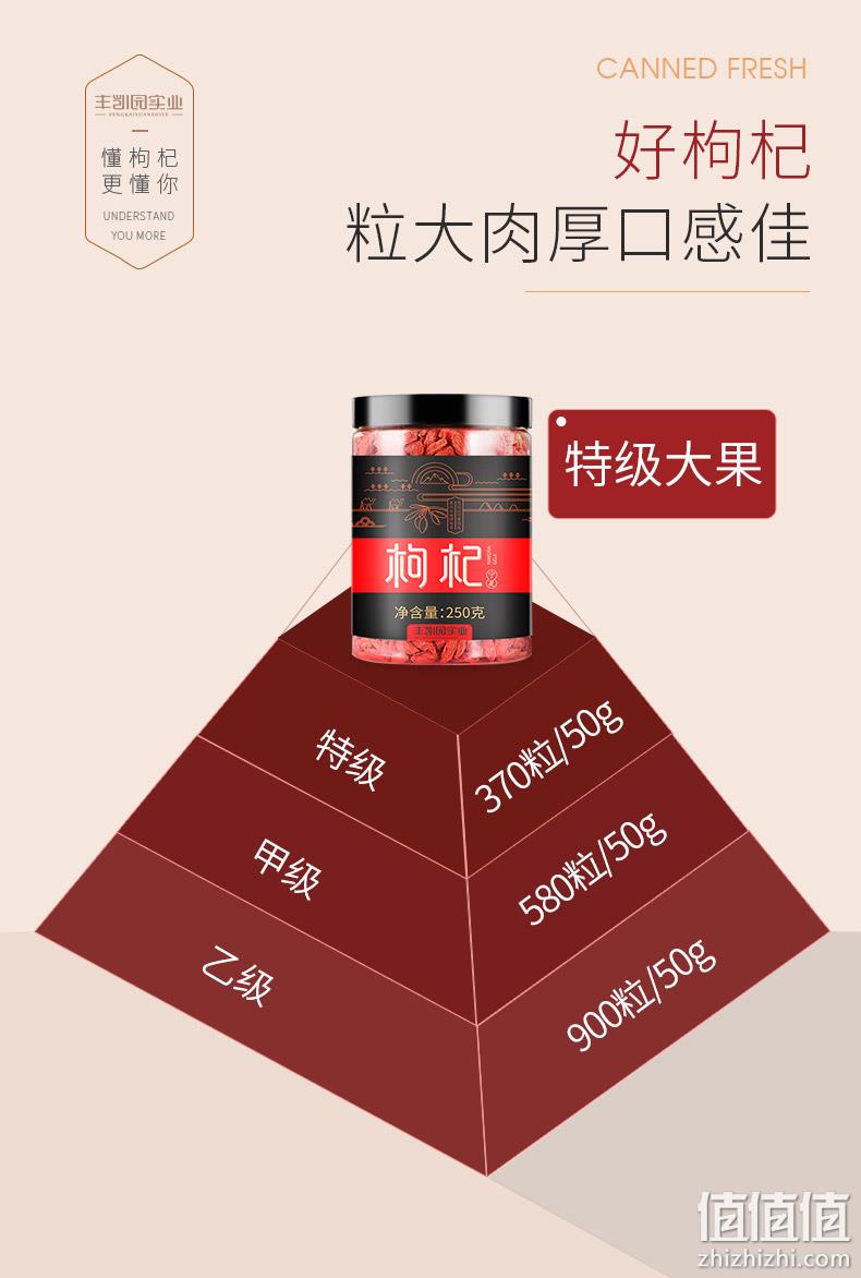 特级果粒！丰凯园实业 正宗宁夏特级免洗枸杞 500g 券后28.9元包邮 值值值-买手聚集的地方