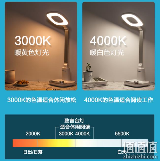 国AA级：松下 护眼灯 HHLT0631 凑单券后250元包邮 值值值-买手聚集的地方