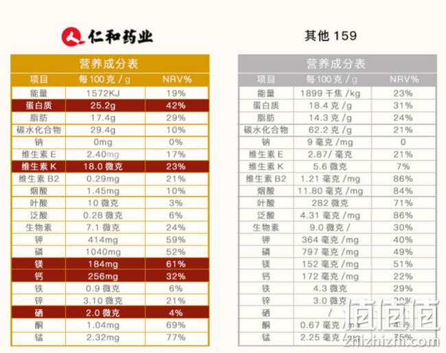 100多种食材 4-5h高饱腹感：仁和 百花川 159代餐粉 35gx10包 券后19元包邮（长期99元包邮） 值值值-买手聚集的地方