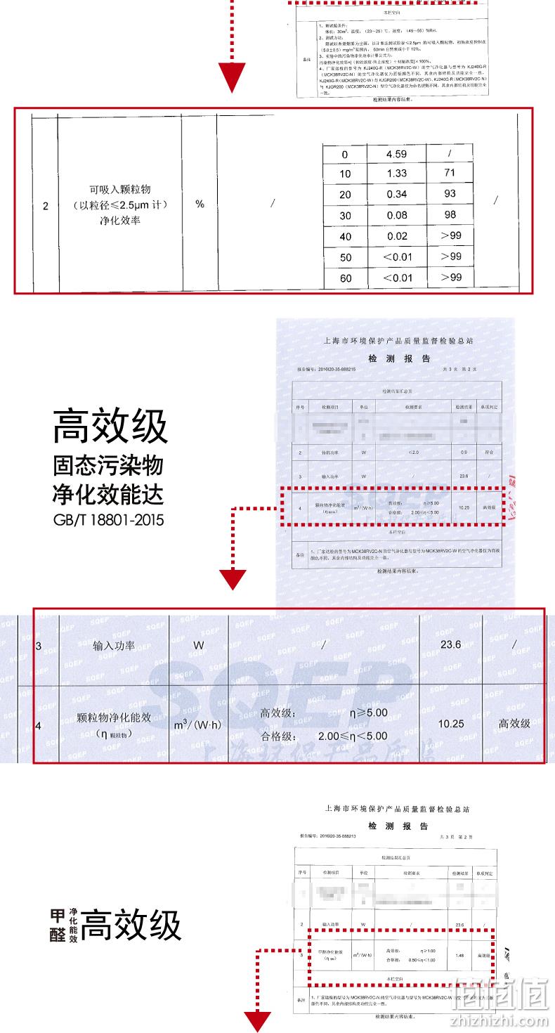 值哭！日本 大金 MCK38RV2C-N P4级流光能 空气净化器 899元包邮（之前推荐1399元） 值值值-买手聚集的地方