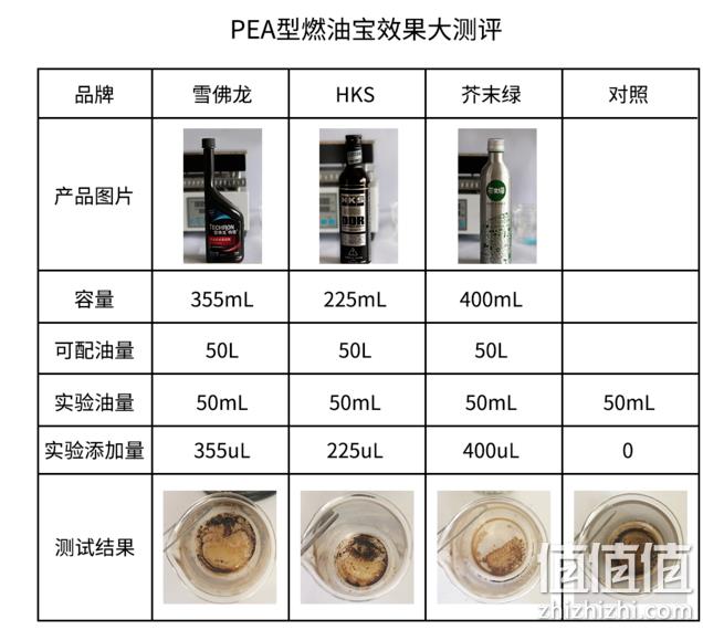 横评实测秒雪佛兰：芥末绿 养护型 燃油宝 100ml 30元券后9.9元包邮 值值值-买手聚集的地方