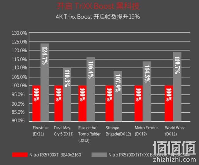 10点：Sapphire 蓝宝石 RX 5700XT 8G D6 超白金OC 游戏显卡 3499元包邮，晒单奖100元E卡 值值值-买手聚集的地方