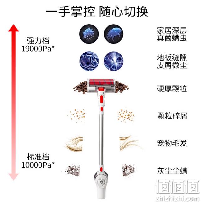 19000pa吸力+2500mAh+尘气分离：美国 Vacmaster 卫玛士 无线吸尘器 VSI2201CN 券后699元包邮 6期免息 值值值-买手聚集的地方