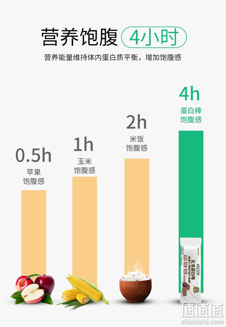 5重蛋白、营养饱腹4小时，muscletech 肌肉科技 乳清蛋白棒 12支 108元包邮（京东198元） 值值值-买手聚集的地方