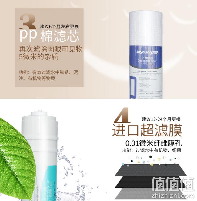 降30元 小编已到货、0废水+不用电:九阳 五级超滤净水器 券后259元包邮(之前318元起) 值值值-买手聚集的地方