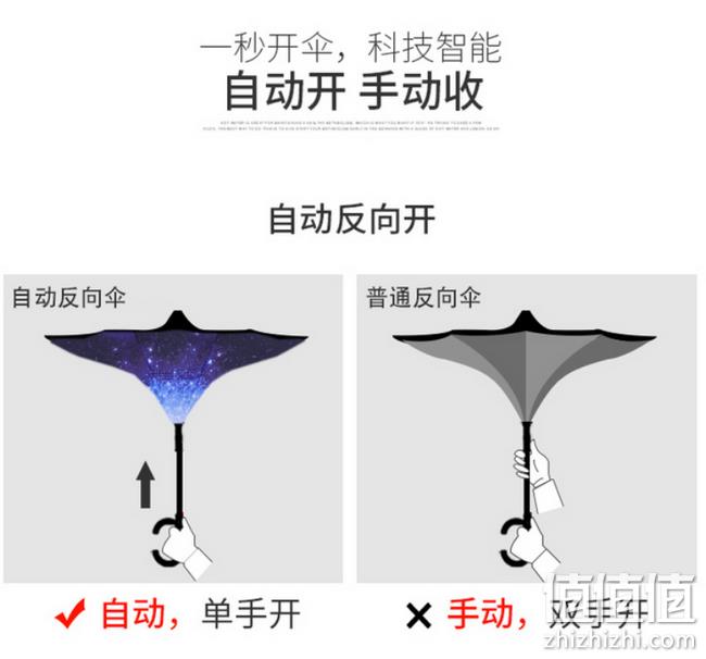 上下车不淋湿：沫采 双层反向晴雨伞 券后14.8元包邮 值值值-买手聚集的地方
