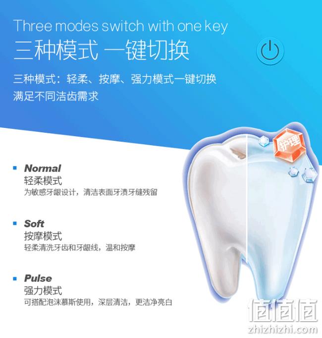 史低款 提升牙齿色度+解放双手：德国 碧乐士 声波洁牙仪 券后188元包邮（之前最低款283元） 值值值-买手聚集的地方