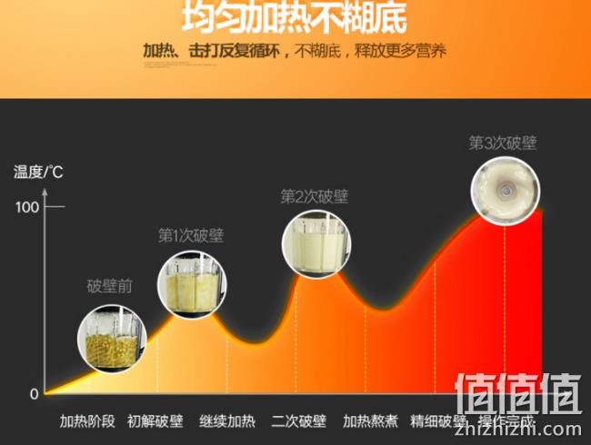 爆降100元：Herpusi 惠尔普斯 加热破壁料理机 HD-120 券后198元包邮（京东398元） 值值值-买手聚集的地方