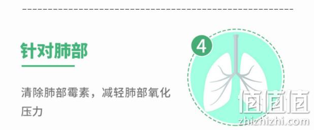 净肺+解咳+去痰 45粒：加拿大 Preferred Nutrition 清肺片 券后68元包邮 2瓶137元 值值值-买手聚集的地方