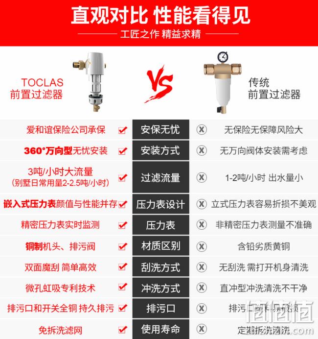 史低！欧美家庭必装！日本雅马哈旗下 Toclas  前置过滤器 599元包安装 值值值-买手聚集的地方