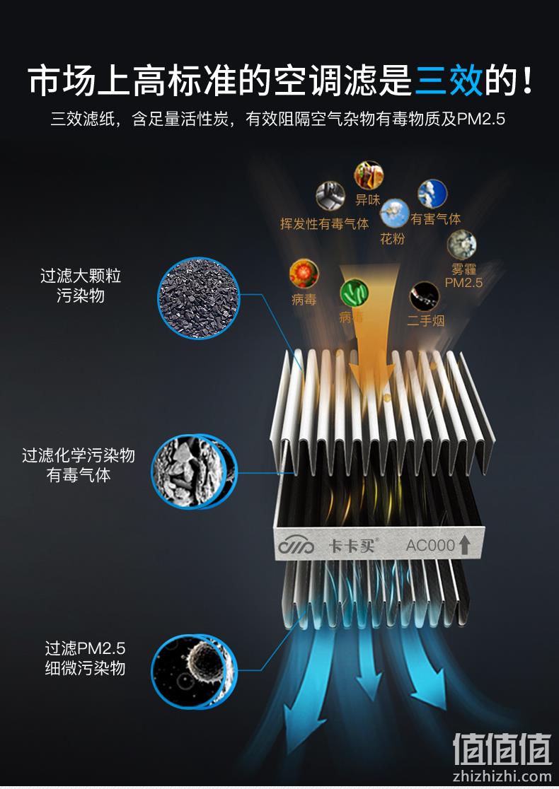 专车专用！卡卡买 汽车空调滤芯 9.9元包邮 值值值-买手聚集的地方