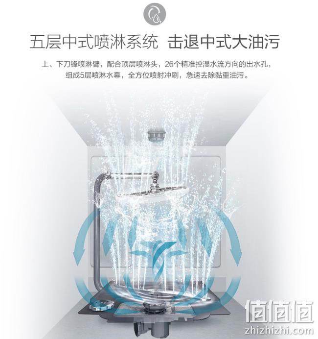 1日0点：Haier 海尔 嵌入式洗碗机 14套 HW14-S8 2799元 值值值-买手聚集的地方