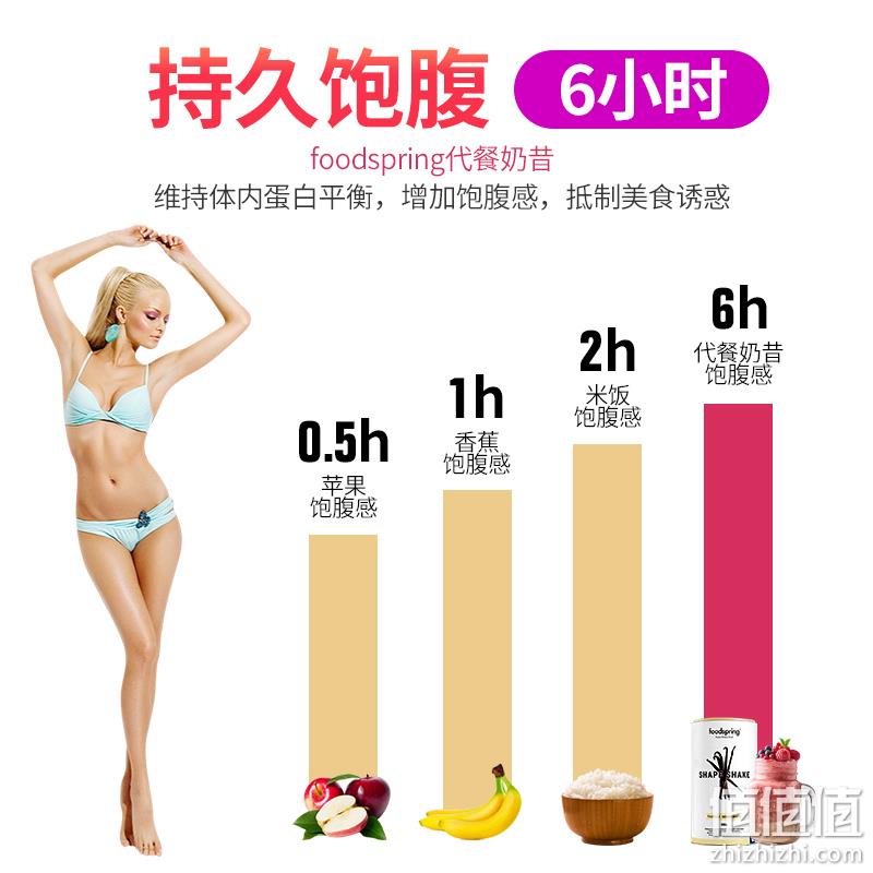 降10元、饱腹6小时：750g 德国进口 foodspring 代餐粉奶昔蛋白粉 189元包邮（之前推荐199元） 值值值-买手聚集的地方