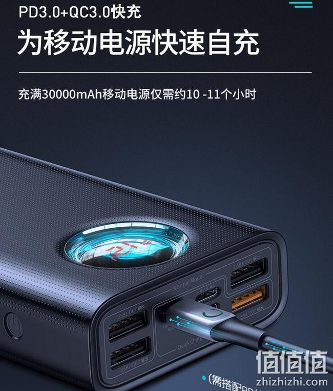 史低！倍思 30000毫安 33W大功率 PD双向快充移动电源+凑单品 凑单到手124.6元，送充电线 值值值-买手聚集的地方