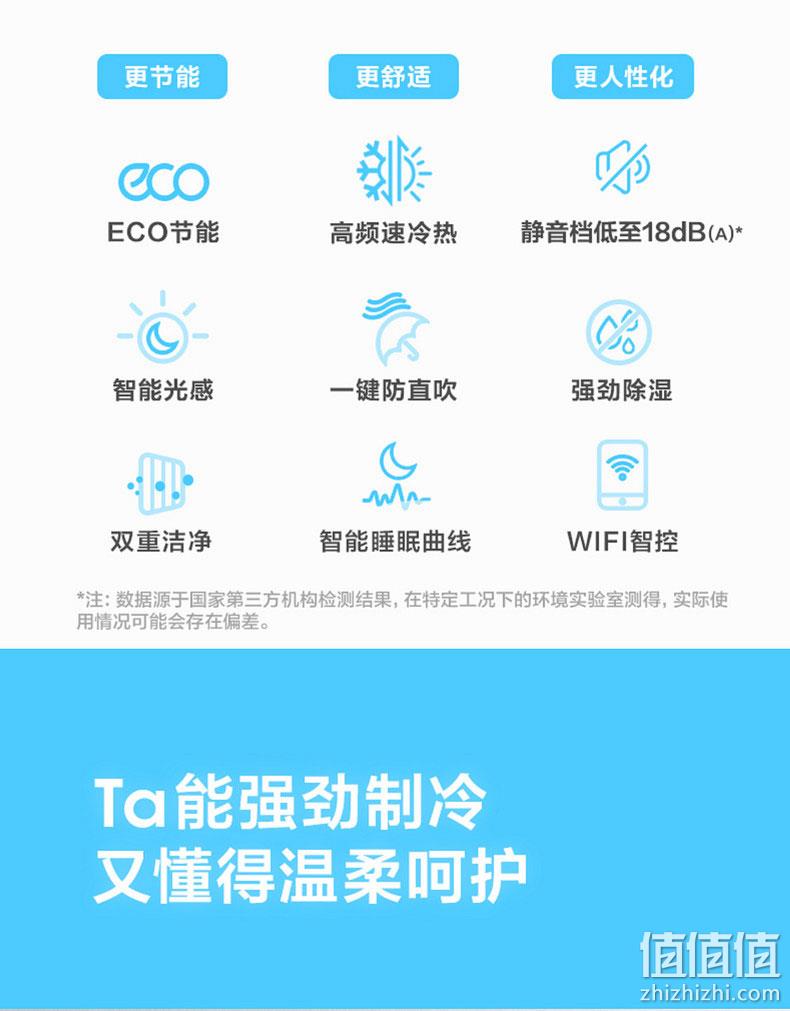 智能光感应、防直吹、环保制冷、双11预告：1.5匹 Midea美的小鲸鲨 壁挂式变频空调挂机 KFR-35GW/JDN8B3E 1399元包邮（日售价1999元） 值值值-买手聚集的地方