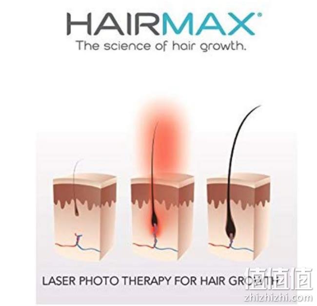 新低！FDA认证、刺激毛发生长！HairMax Ultima 12 雷射健发梳 prime到手约1999元（之前推荐2269.8元、天猫4580元） 值值值-买手聚集的地方