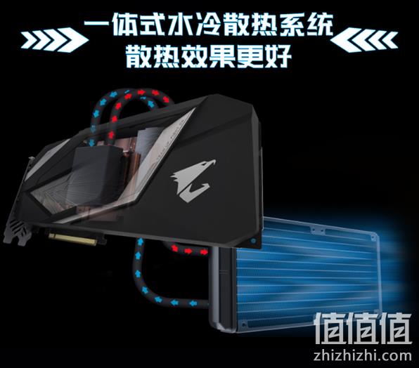 14日预告、直降1700：特挑核心，极品体质，一体式RGB水冷 信仰背板 用料十足 技嘉 AORUS RTX2080S Waterforce 6499元包邮（日售价8199元） 值值值-买手聚集的地方