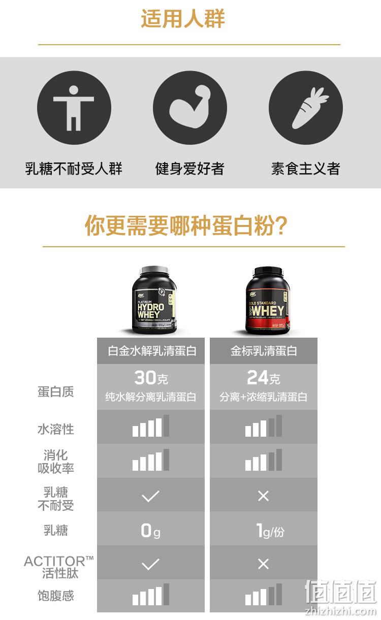 白金、美国进口、乳糖不耐√：香草味 3.5磅 ON奥普帝蒙 白金水解乳清蛋白粉 券后318元包邮包税（天猫508元） 值值值-买手聚集的地方