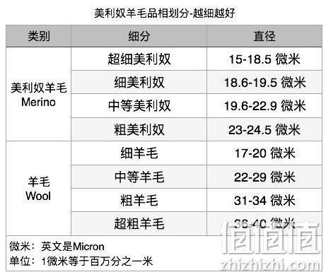 34%美利奴羊毛、御寒-30℃！花帛 男女款雪地袜 3双 39元包邮 值值值-买手聚集的地方