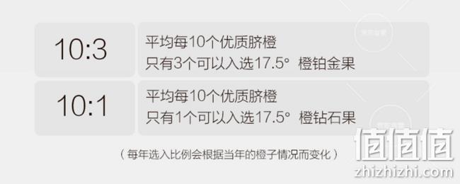 小编长期回购、新果上市！农夫山泉 17.5°橙 铂金果 10斤装x2件 189.86元 值值值-买手聚集的地方