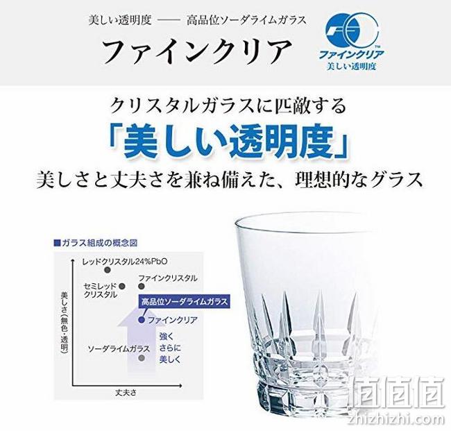 东洋佐佐木 江户友禅 冷茶套装透明玻璃杯5个装 170ml 带杯托 Prime凑单直邮到手155元 值值值-买手聚集的地方