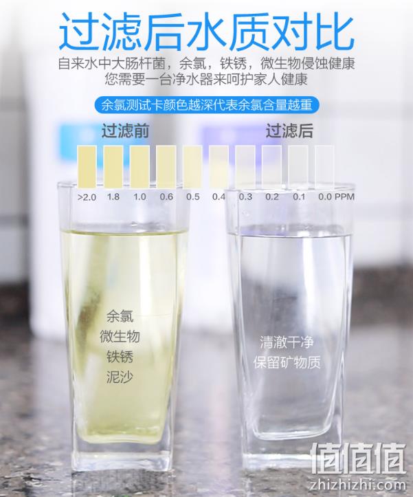 小编已到货、0废水+不用电：九阳 五级超滤净水器 券后279元包邮（之前318元起） 值值值-买手聚集的地方