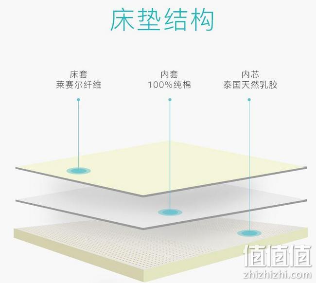 泰国原装进口：Nittaya/妮泰雅 天然乳胶床垫 2.5x180x200cm 双重优惠后456元到手 值值值-买手聚集的地方
