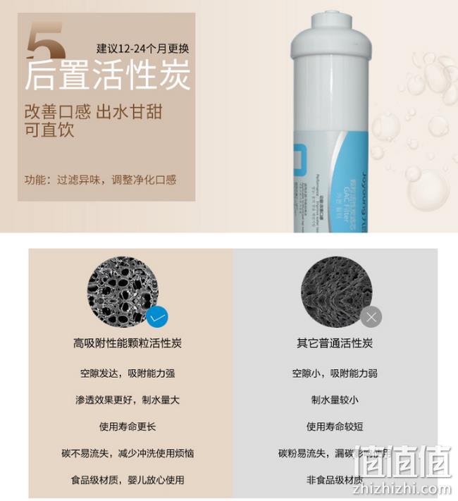 小编已到货、0废水+不用电：九阳 五级超滤净水器 券后279元包邮（之前318元起） 值值值-买手聚集的地方