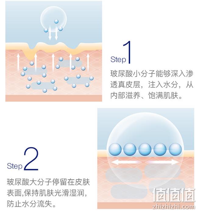 改善皮肤干燥/暗沉/皱纹：Viscontour 玻尿酸精华液30支+爽肤水150ml 券后259元包邮（京东325元无爽肤水） 值值值-买手聚集的地方