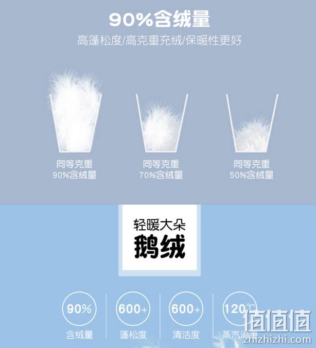 新低！12点前，90%白鹅绒 正反两穿：2件 小马宝莉 羽绒服 10~12点拍2件299.9元包邮（上次推荐191元/件） 值值值-买手聚集的地方