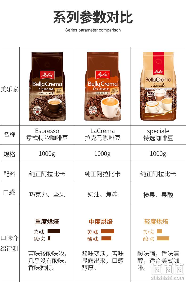 德国原装、国内双倍差价：1000g Melitta/美乐家咖啡豆 阿拉比卡 优质精选 中度烘培 浓度3 Prime直邮到手90元（天猫188元） 值值值-买手聚集的地方