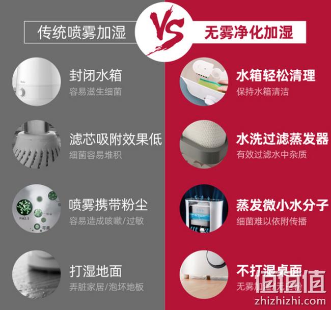 秒杀传统雾气加湿 无雾不湿家具:亚都 加湿器 SZ-J029 券后199元包邮 3期免息 1年全国联保(京东269元) 值值值-买手聚集的地方
