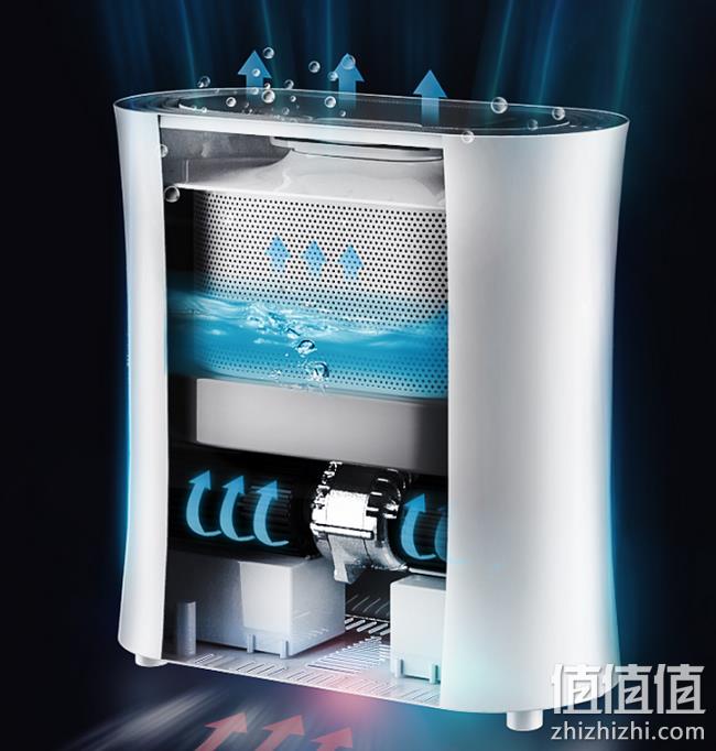 秒杀传统雾气加湿 无雾不湿家具:亚都 加湿器 SZ-J029 券后199元包邮 3期免息 1年全国联保(京东269元) 值值值-买手聚集的地方