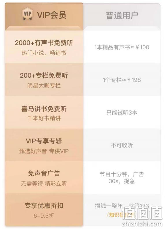 喜马拉雅 vip会员 12个月 98元（长期218元） 值值值-买手聚集的地方