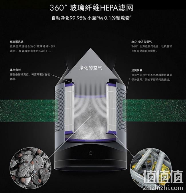 暖风+凉风+空气净化+app监控：德国 戴森 暖风扇 HP03WS prime会员2467.29元包邮包税（京东4250元） 值值值-买手聚集的地方