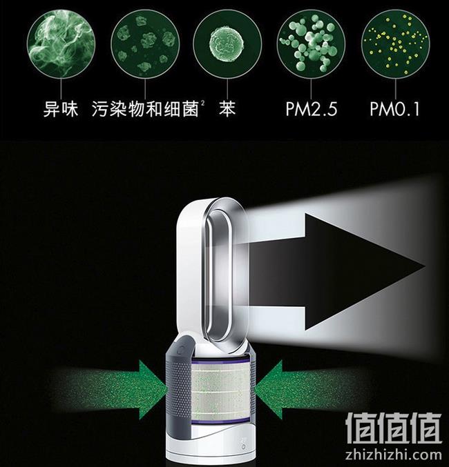 暖风+凉风+空气净化+app监控：德国 戴森 暖风扇 HP03WS prime会员2467.29元包邮包税（京东4250元） 值值值-买手聚集的地方