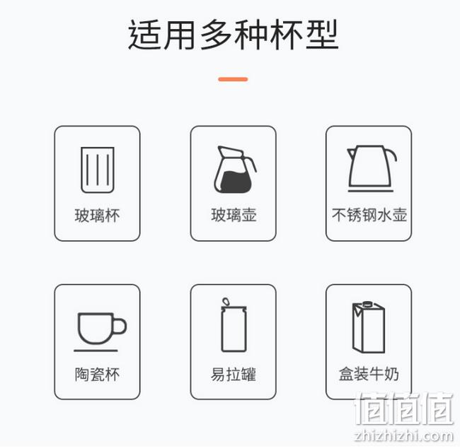 不挑杯型+55℃恒温：志高 暖暖杯 杯垫 ZG-NB07 券后19.9元包邮 值值值-买手聚集的地方