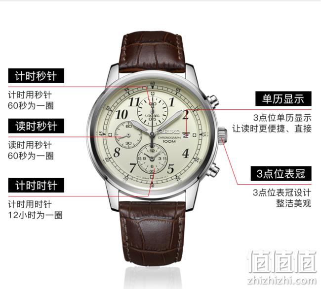 双倍差价：Seiko 精工 不锈钢表链 男式三眼计时 石英手表 SSC141P1 Prime到手约1289.7元（天猫国际2370元） 值值值-买手聚集的地方