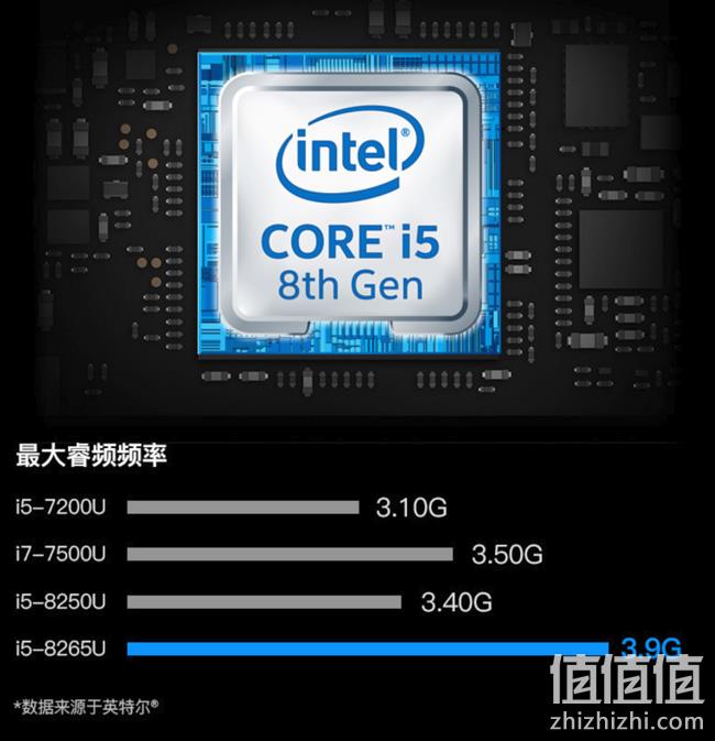 12日0点： Hasee 神舟 精盾 U45S1 14英寸笔记本电脑 （i5-8265U、16GB、512GB、MX250、72%） 3799元包邮（需预约） 值值值-买手聚集的地方