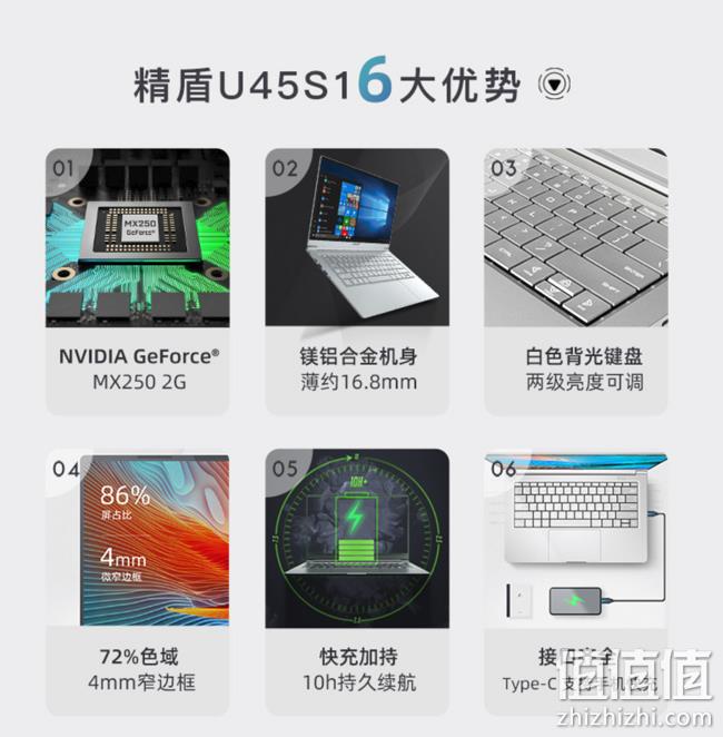 12日0点： Hasee 神舟 精盾 U45S1 14英寸笔记本电脑 （i5-8265U、16GB、512GB、MX250、72%） 3799元包邮（需预约） 值值值-买手聚集的地方