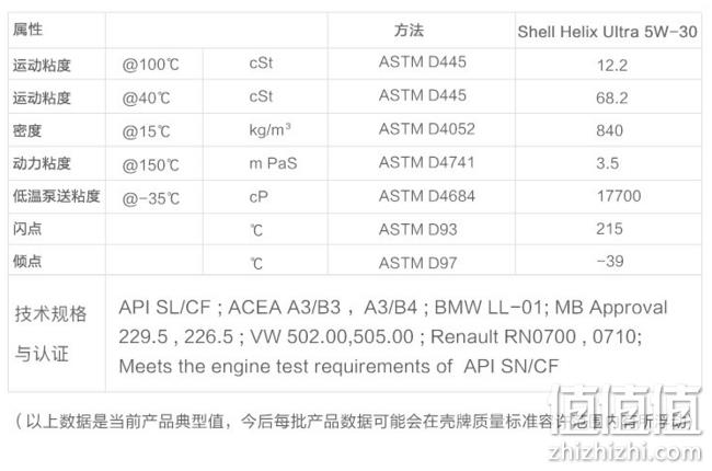 值哭、双12预告、前2小时、欧洲进口： 4L x4件 5W-30 SL Shell/壳牌 Helix Ultra 超凡灰喜力  全合成机油 453.86元含税包邮（京东单件179元） 值值值-买手聚集的地方