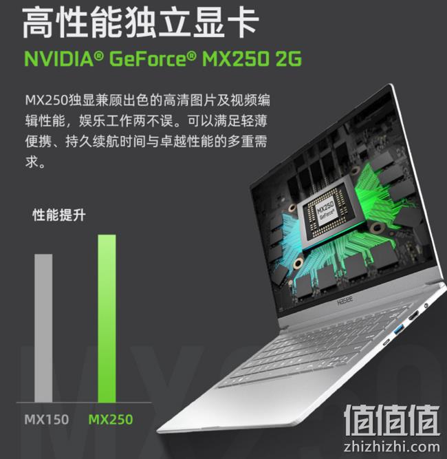 12日0点： Hasee 神舟 精盾 U45S1 14英寸笔记本电脑 （i5-8265U、16GB、512GB、MX250、72%） 3799元包邮（需预约） 值值值-买手聚集的地方