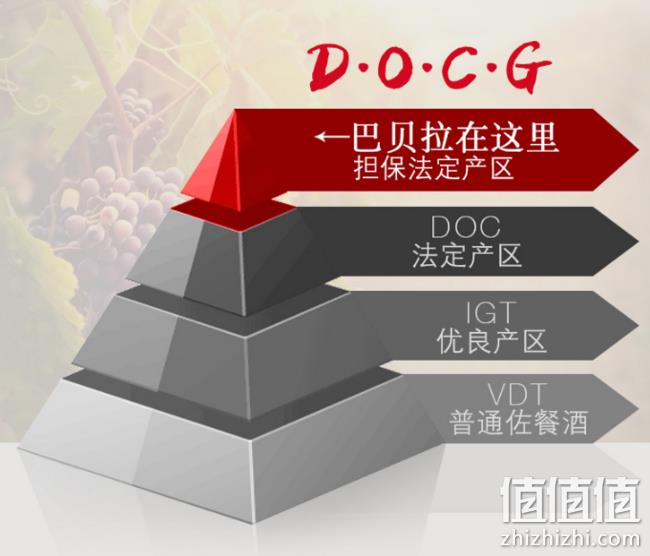 DOCG级金奖、意大利原瓶进口！750mlx2支 礼盒装 lerovole 巴贝拉干红 118元包邮带皮箱（扫码价998元/瓶） 值值值-买手聚集的地方