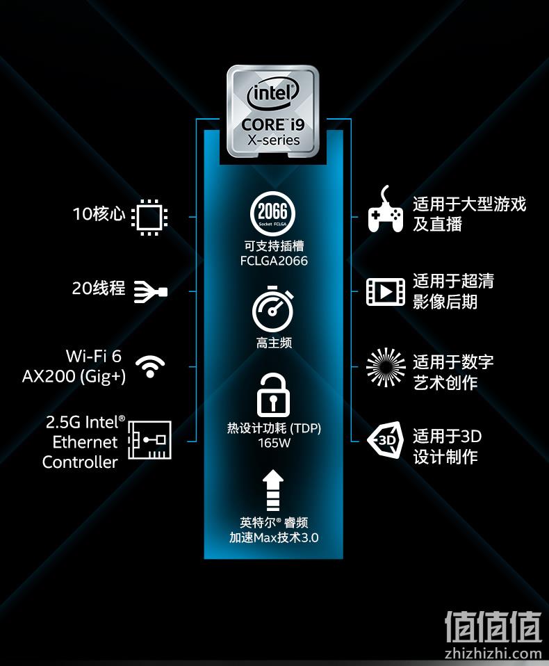 史低!Intel 英特尔 CPU Core i9-10900X Socket 2066 Prime直邮到手4938.80元(国内6299元) 值值值-买手聚集的地方