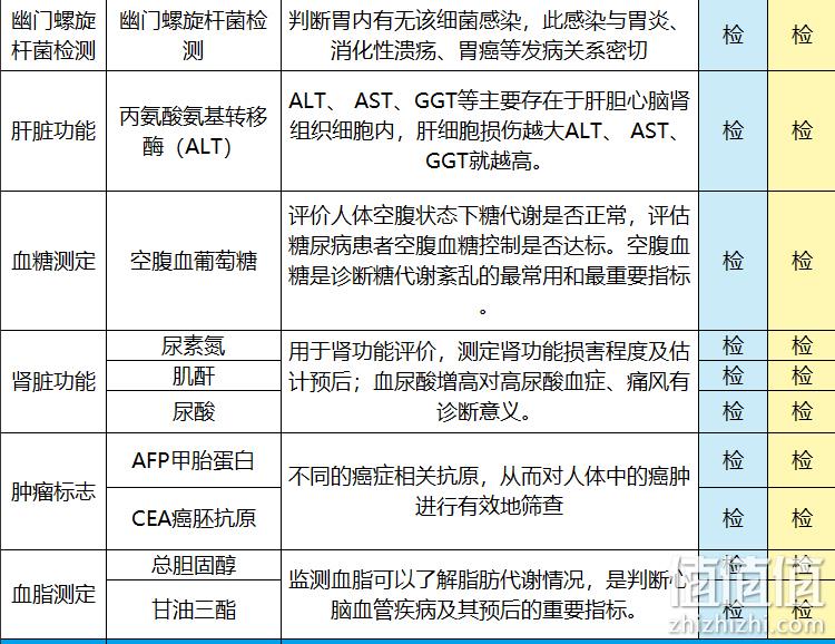 低过双11！上市公司 美年大健康 高端全面体检套餐 私人医生服务 338元（双11售价358元）  值值值-买手聚集的地方