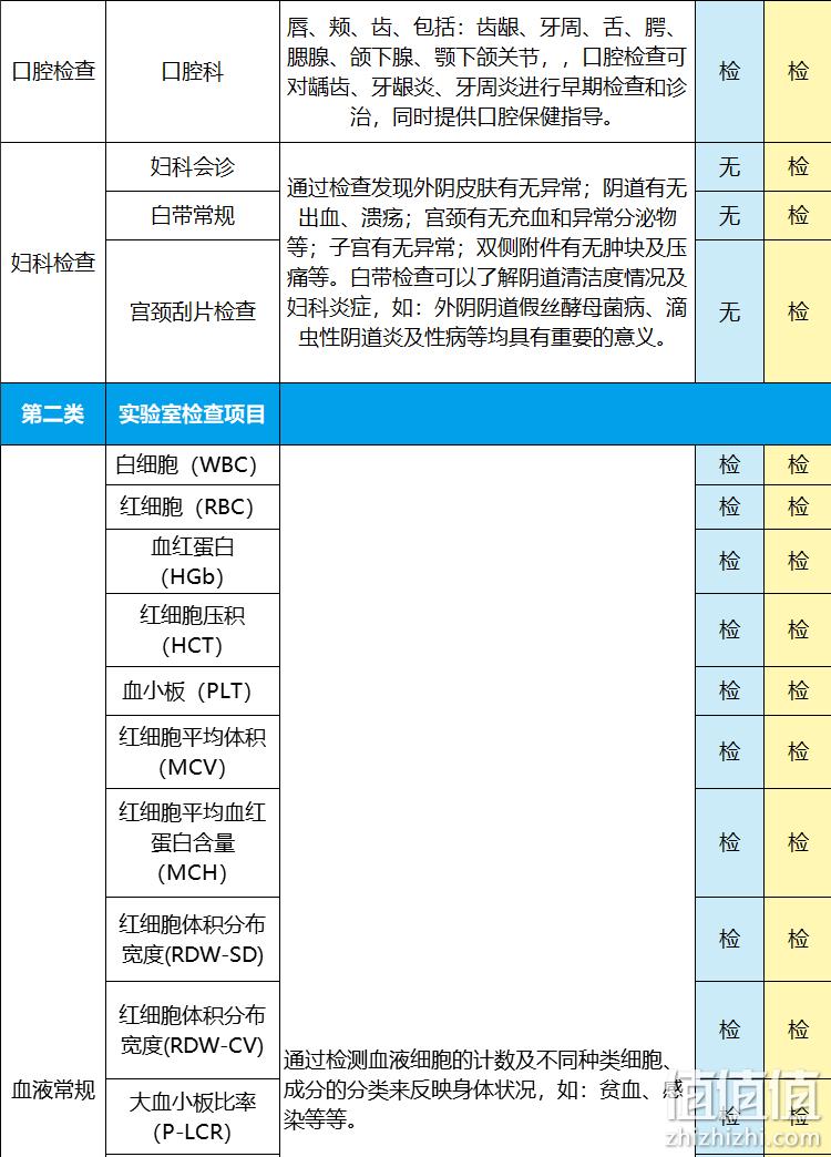 低过双11！上市公司 美年大健康 高端全面体检套餐 私人医生服务 338元（双11售价358元）  值值值-买手聚集的地方
