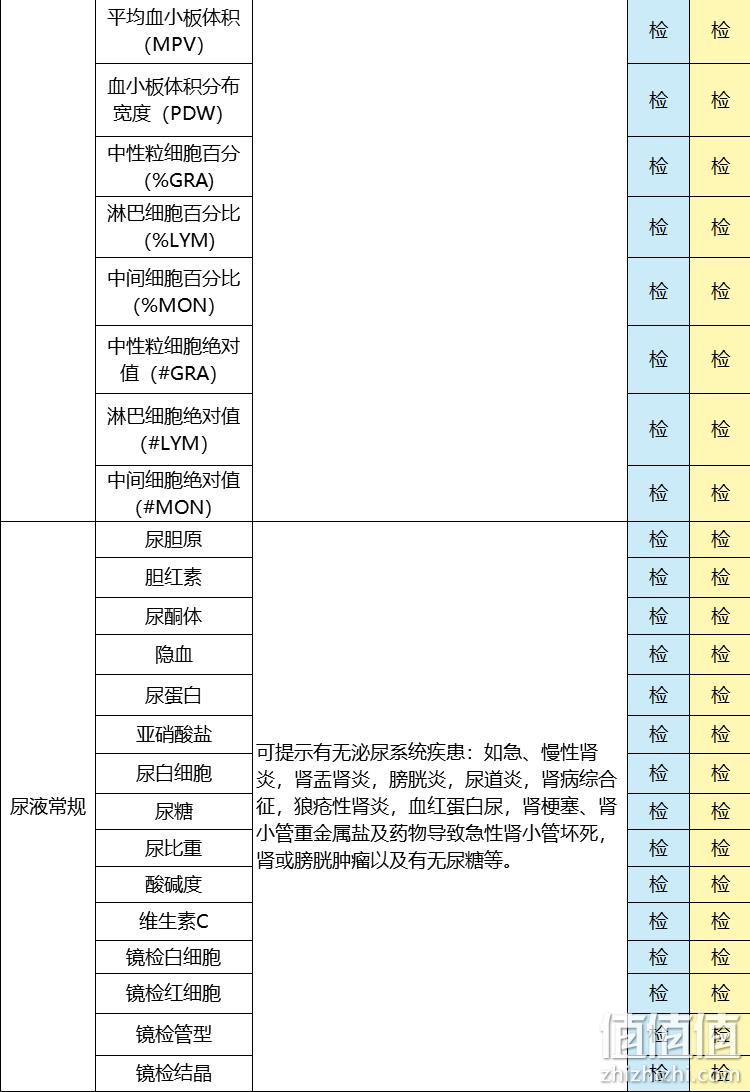 低过双11！上市公司 美年大健康 高端全面体检套餐 私人医生服务 338元（双11售价358元）  值值值-买手聚集的地方